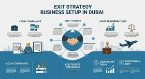 Exit strategy Business setup in Dubai?